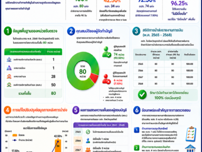 รายงาน NON AUDIT PRODUCT