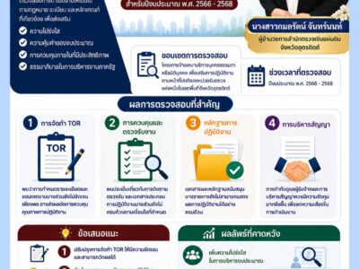 การตรวจสอบการปฏิบัติตามกฎหมาย